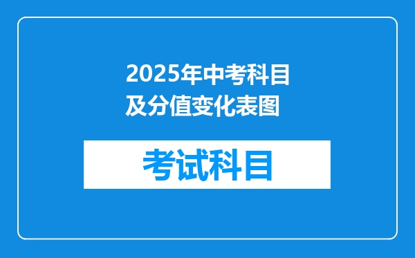 2025年中考科目及分值变化表图