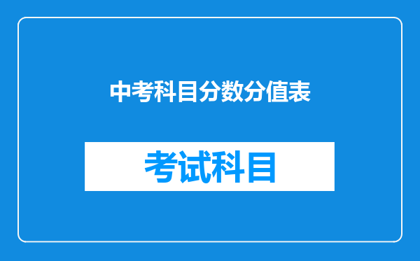 中考科目分数分值表