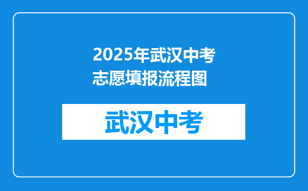 2025年武汉中考志愿填报流程图